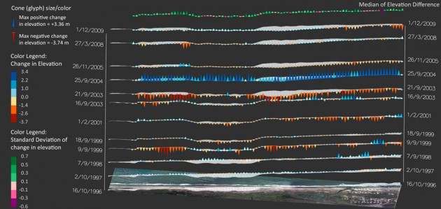 Rodanthe_ridge_dynamics_B_elev_diff