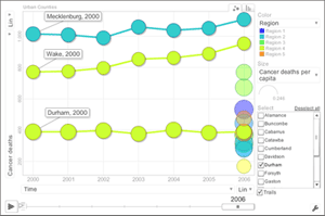 Motion Charts