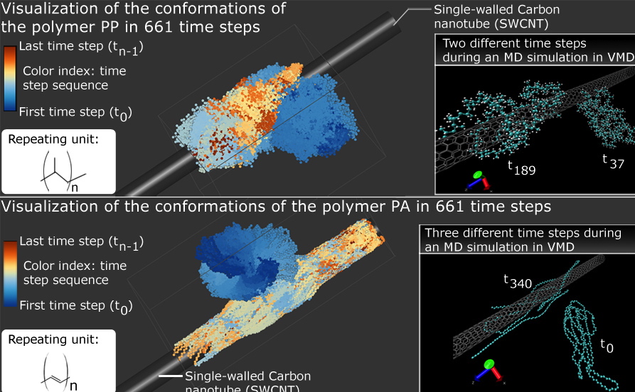 polymer