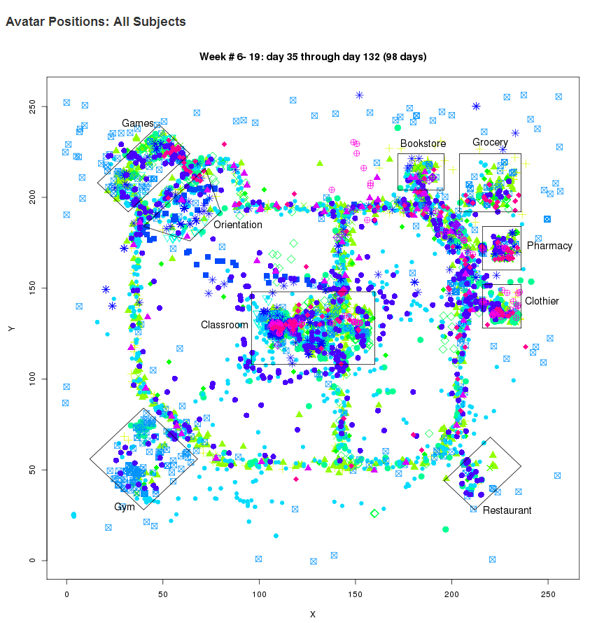 ActivityMap17-Wt-HBA1C-Activity